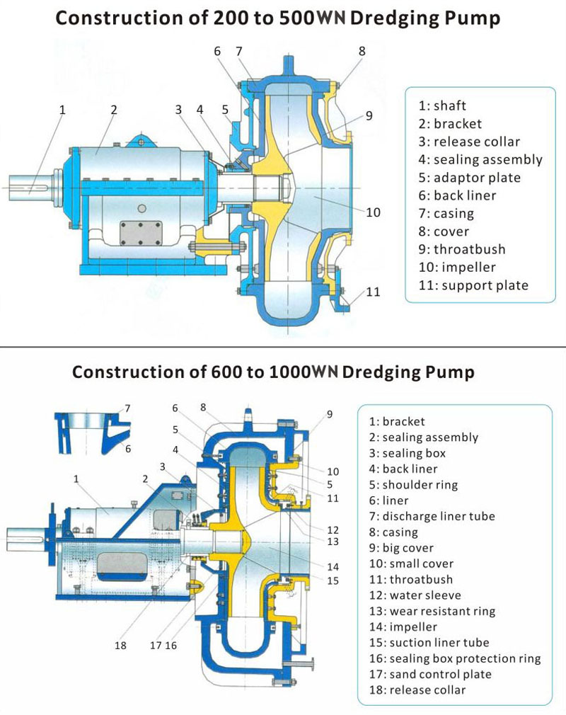 how does a dredge pump work